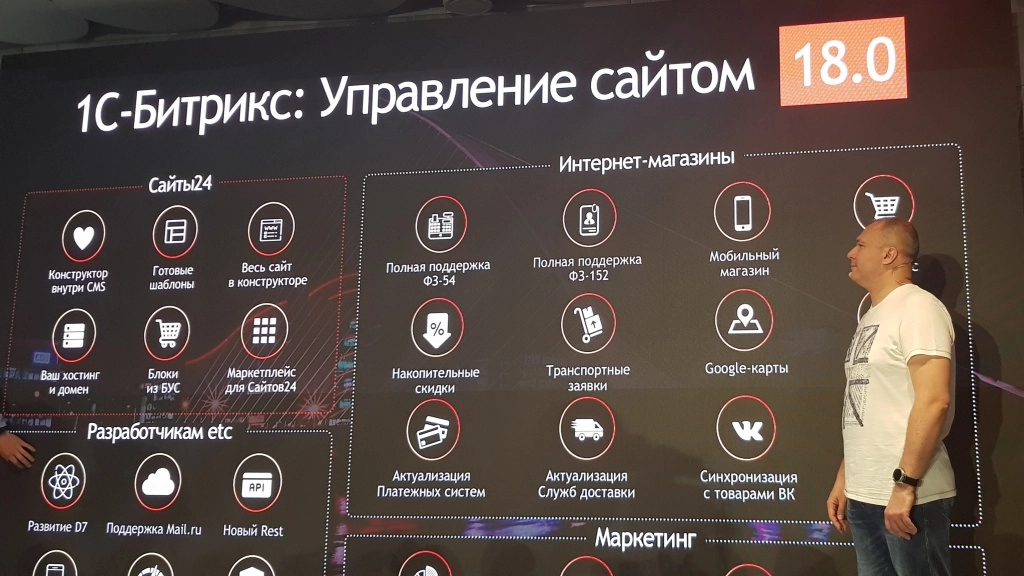 Битрикс 18.0 - что нового